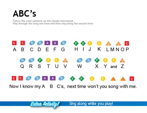 Abcs Alphabet Song Piano Notes Color Me Mozart