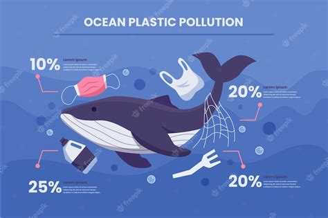 Handgezeichnete Infografik Zur Meeresverschmutzung Durch Plastik
