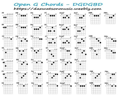 Open G Chord Chart Guitar Tuning Open G Tuning Guitar