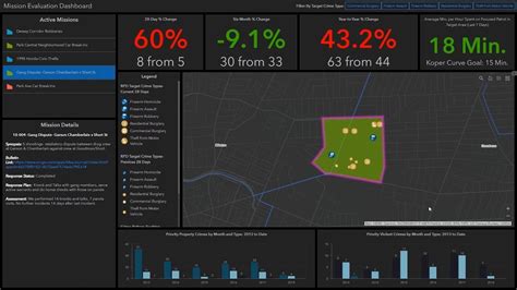 Creating Dynamic Real Time Maps With Operations Dashboard For Arcgis