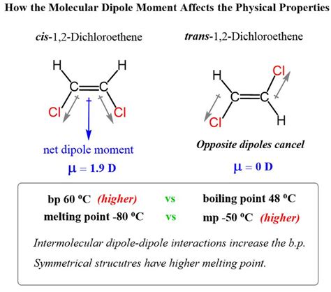 Dipole Moment And Symmetry Affect Boiling Point And Melting Point