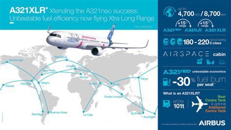 Airbus Launches The A321xlr The Longest Range Narrowbody Aircraft