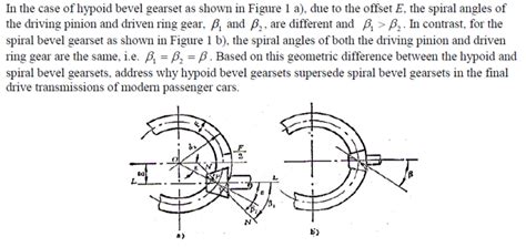 Solved In The Case Of Hypoid Bevel Gearset As Shown In