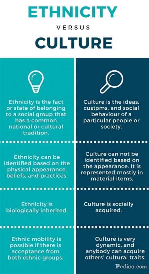 Ethnicity Vs Culture