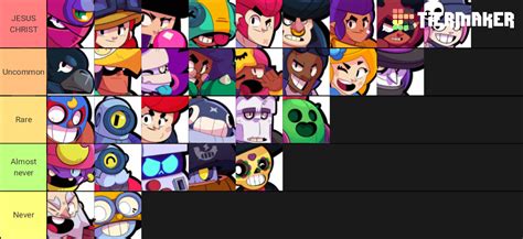 A Tier List On How Much Rule 34 There Is For A Character Rbrawlstars