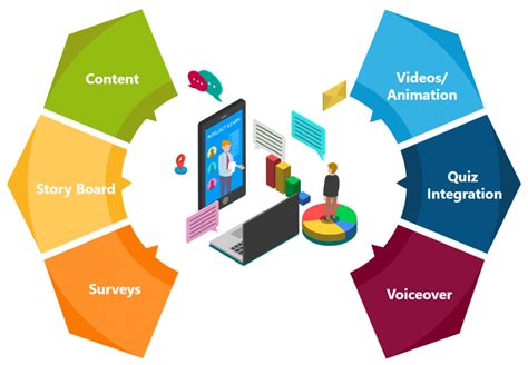 Interactive Content Development | IT-Corner