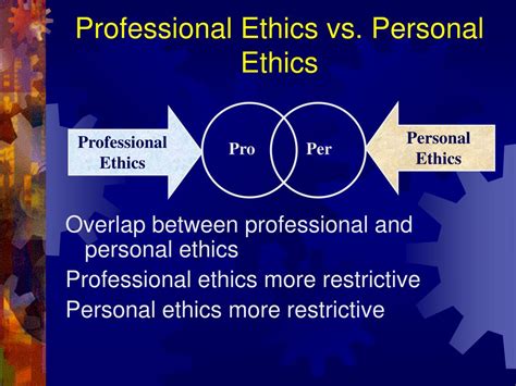 Professional Ethics Vs Personal Ethics