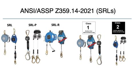 Prepare Now For The New Ansi Fall Protection Standard For Retractables