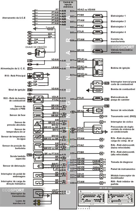 Diagrama Elétrico Comentado Iv Ford Fiesta Blog Ciclo Elétrica