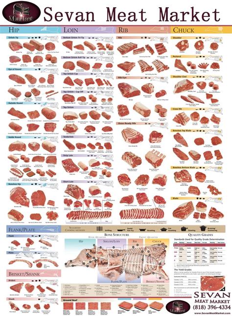 Pin On Beef Chart