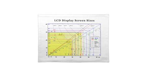 Lcd Display Screen Sizes Chart Placemat