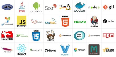 Top Software Development Tools Which One May Suit You