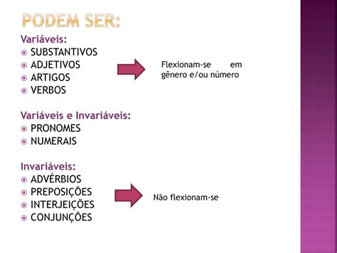 Emprego Da Classe De Palavras