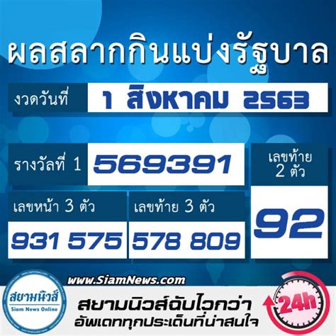 รางวัลที่ 1 รางวัลละ 6,000,000 บาท 912307 รางวัลเลขท้าย 2 ตัว รางวัลละ 2,000 บาท 97 รางวัลเลขหน้า 3 ตัว รางวัลละ 4,000 บาท 605 248 เฮลั่น สาวโคราช ถูกรางวัลที่ 1 - เราชนะ