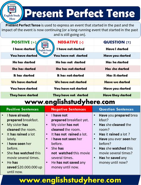 50 Sentences Of Simple Present Tense English Study Here 3CB