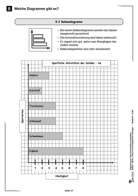 Mathe Diagramme Klasse My Xxx Hot Girl