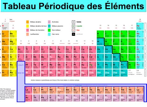 The periodic table is divided into groups (up and down columns) and periods (left to right rows). Study: Chemistry in French | Periodic table of the elements, Periodic table, Colored periodic table