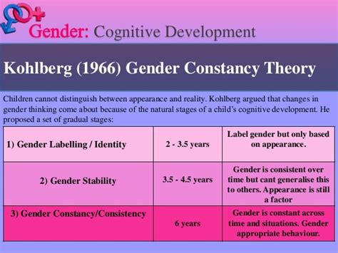 Gender Roles Gjwfinalproject2