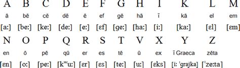 Classical Latin Alphabet Latin Language Word Origins Latin Words