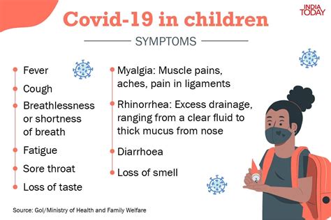 Covid 19 In Children Heres How To Identify Symptoms And What Parents