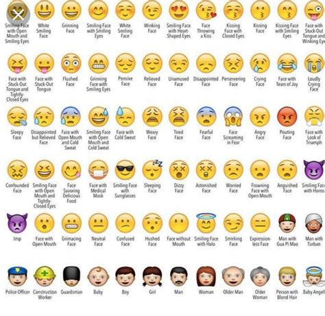 Facebook Emoji Meanings Chart