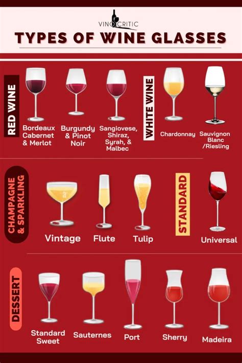 Types Of Wine Glasses Vino Critic