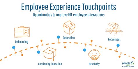 Experience points — noun a set of points when a predetermined amount is accumulated by a player character, causes them to level up. How Technology Can Help HR Avoid Breakdowns in the Employee Experience