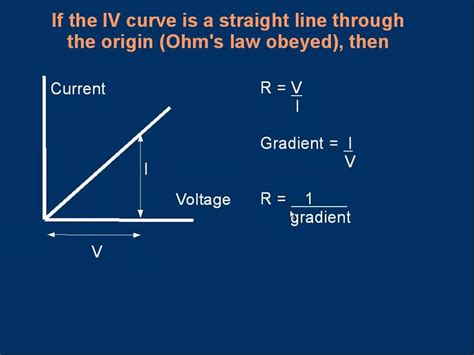 The gradient of a curve in addition a straight line you may be asked to find the gradient of a curve. GCE (A level) Physics E08 Resistance. Part 2 of 2 - YouTube