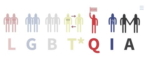 How to use lgbtqia in a sentence. A Queer Culture Illustrated Guide: an Interview with the ...