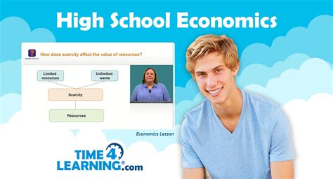 High School Economics Curriculum Time4learning