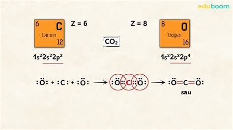 Aplicațiilegătura Covalentă Chimie Clasa A 9 A