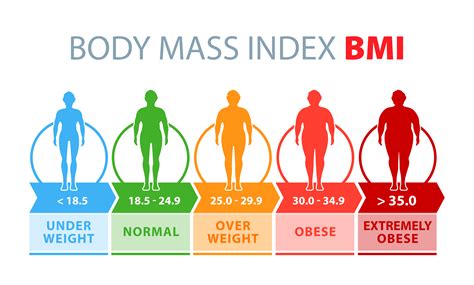 Healthy Lifestyle Habits And Mortality In Overweight And Obese