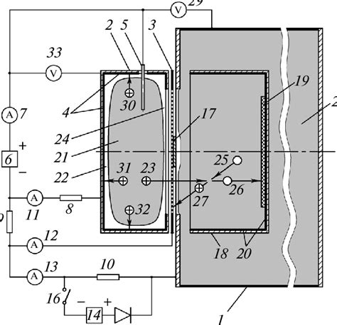 Scheme Of The Experimental Setup 1 Vacuum Chamber 2 Hollow Cathode