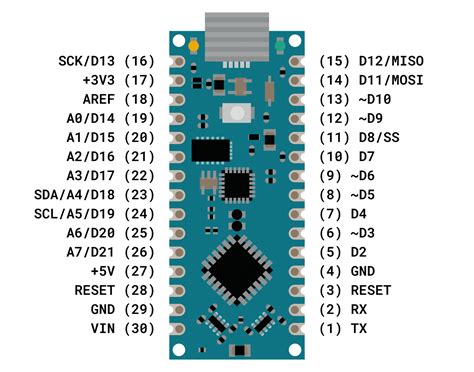Guía de la placa Arduino Nano configuración de pines especificaciones