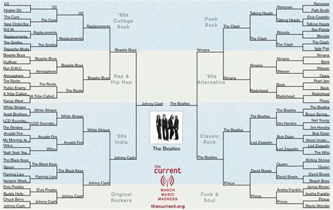 The Currents March Music Madness The Current