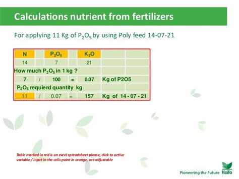 How To Calculate Fertilizers