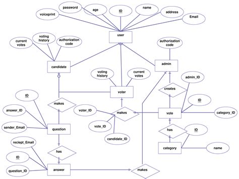 Pin on Entity Relationship Diagram Templates