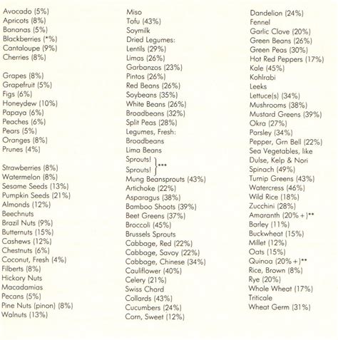 foody: high protein foods