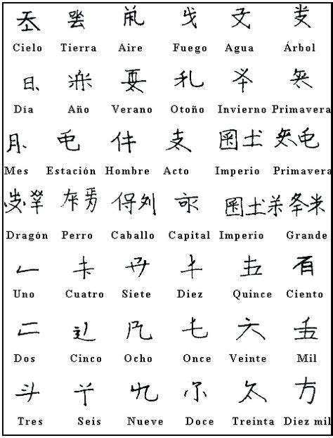 Logos Símbolos Chinos Logos Simbolos Chinos Tatuajes Y Caligrafía