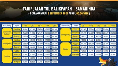 Resmi Dibuka Berikut Peningkatan Kendaraan Di Tol Balsam Beserta Tarif