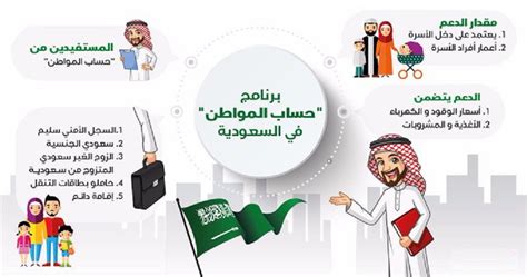هل يمكنك زيادة دخلك الشهري مع تطبيق هنقرستيشن؟ في الحقيقة ان تطبيقات التوصيل والعمل كمندوب توصيل يساهم بشكل كبير في زيادة الدخل الشهري للفرد العازب وحتى المتزوج وهناك من يعمل بجد في هذه التطبيقات ويحقق دخل شهري عالي قد لا يخطر على بال احد. كم حساب المواطن للفرد - spacecowboy21.blogspot.com