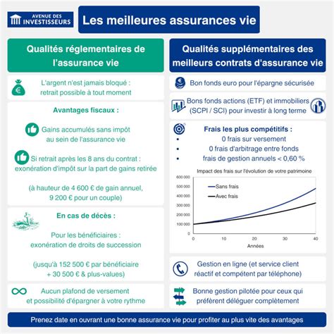 Les Meilleures Assurances Vie Comparatif