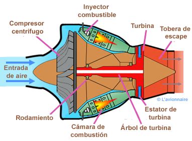 Motor Turborreactor