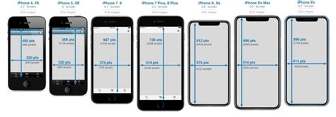 Iphone Size Comparison Chart Ranking Them All By Size In