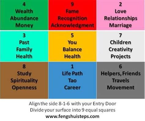 Feng Shui Steps Feng Shui Studying Life Wealth And Fame