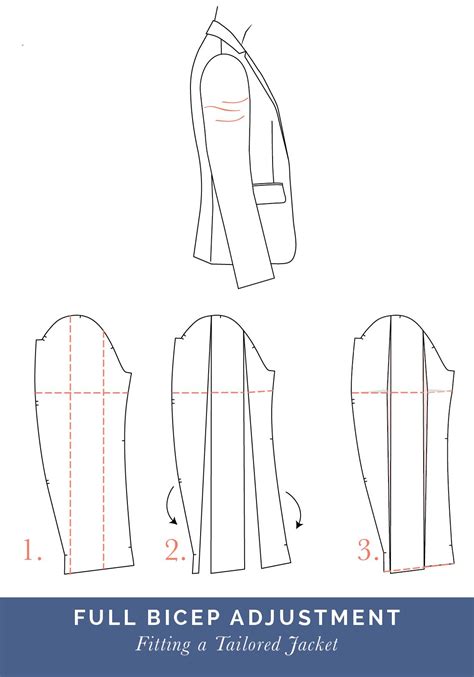 Full Bicep Adjustment On Two Piece Sleeve How To Fit A Tailored