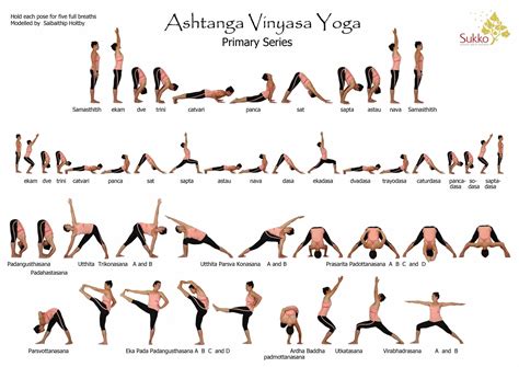 ashtanga intermediate series asanas list of yoga poses ...