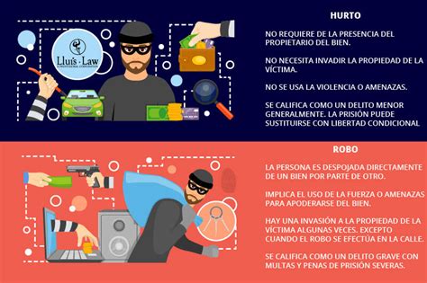 🥇 Diferencia Entre Robo Y Hurto Por Abogado Experto Lluis Law