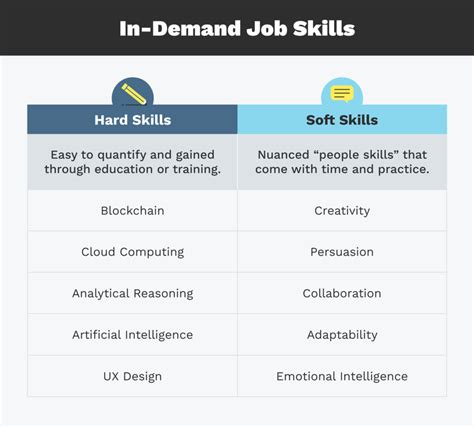 Hard Skills Vs Soft Skills Which Are More Important In 2021 Resume Now