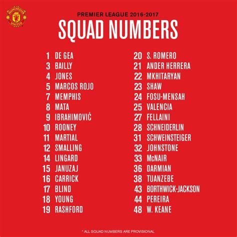 Manchester Uniteds Squad Numbers